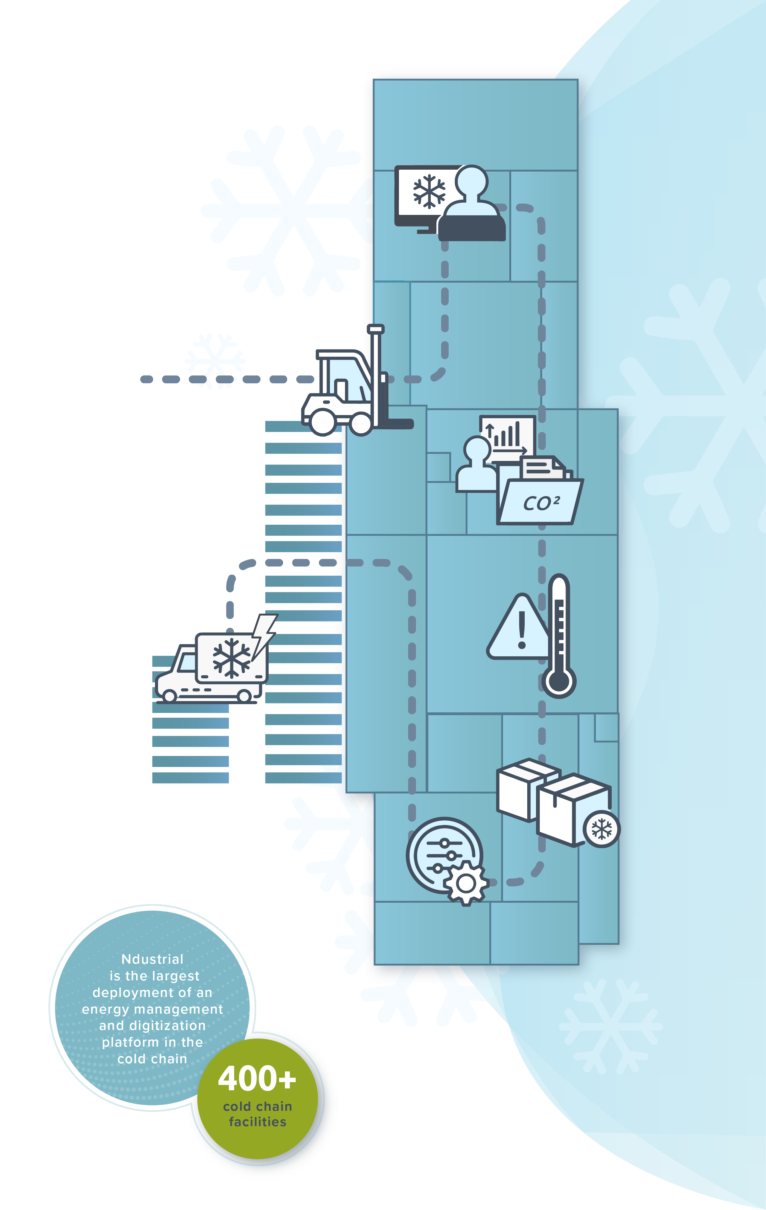 Cold OS Energy Optimization for Cold Chain